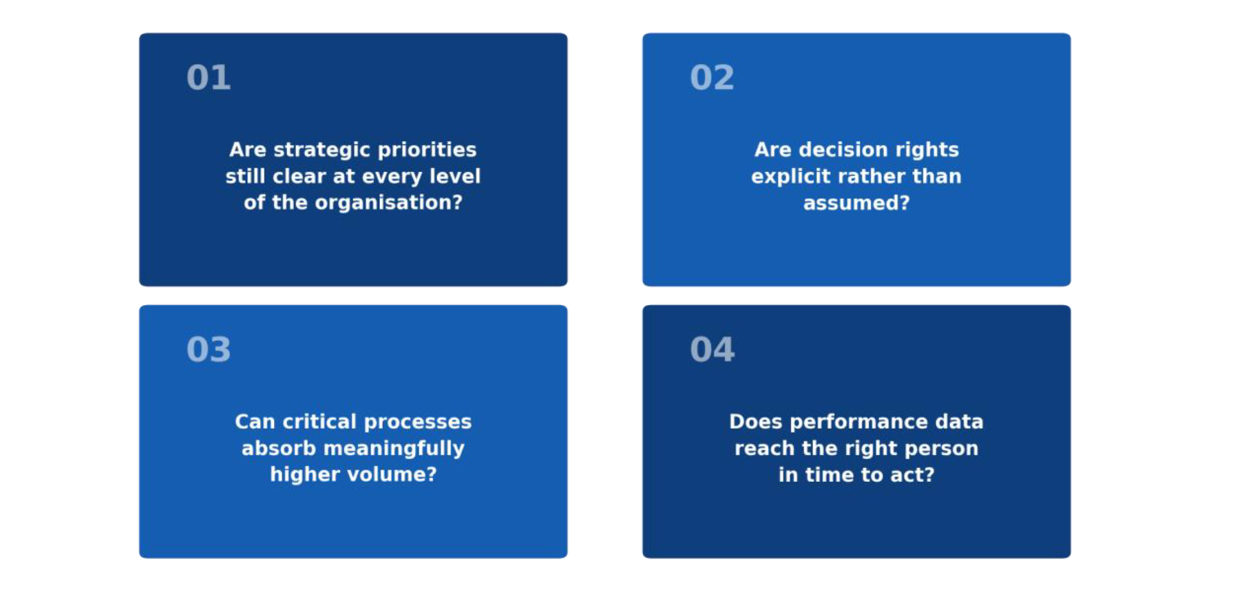 The four diagnostic questions, Diwan Consulting proprietary framework